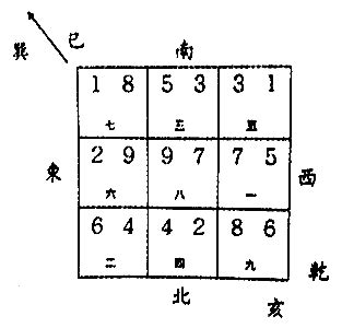 九運巽山乾向|九运巽山乾向／巳山亥向宅运盘风水详解